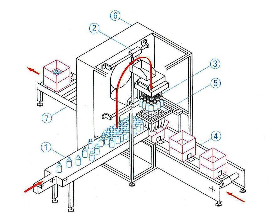 研茂新產品--自動調節抓取式裝箱機（二）