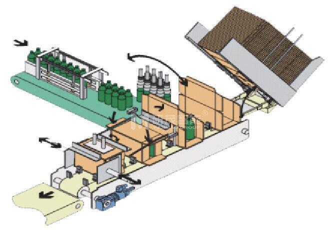 智能裹包裝箱機